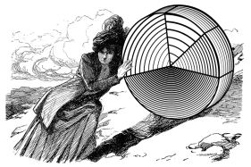 Sisyphus and the Curse of the Pie Chart